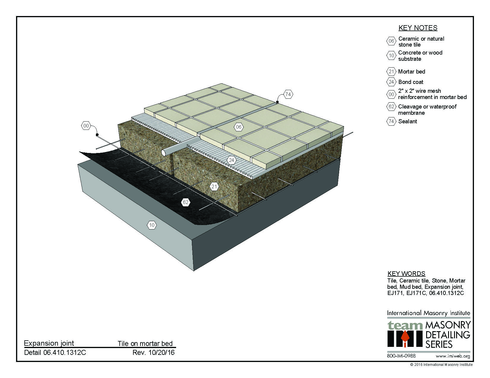 According to recent findings, the average person changes their sheets every 24 days or so — or, roughly, every three weeks. 06.410.1312: Expansion Joint, Tile on mortar bed