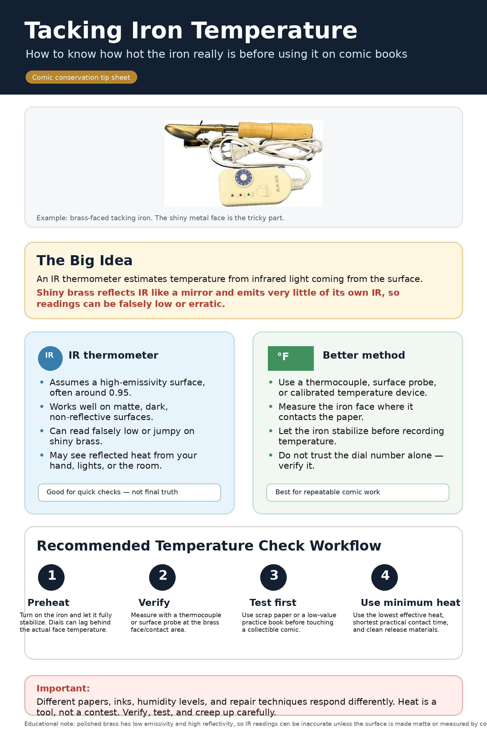 tacking iron infographic