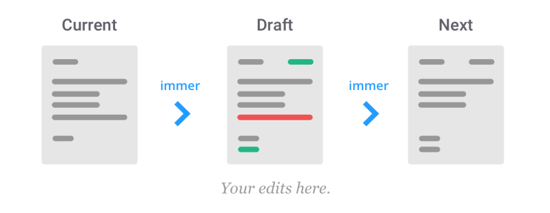 Github Immerjs Use Immer Use Immer To Drive State With A React Hooks - Best Abstract Arts in Retina