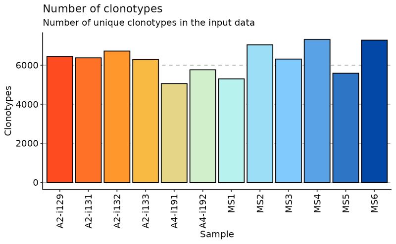 Immunarch Repload Immdata - Gradient Illustrations - Premium Full HD Collection