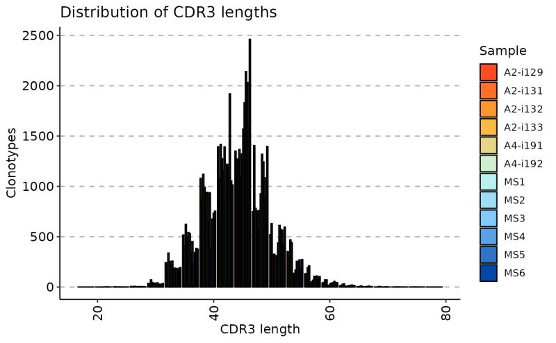 Immunarch Repload Immdata - Download Stunning Minimal Wallpaper | 4K
