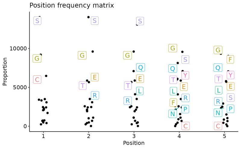 Output Explanation Different Total Kmers And Relationship Between - Premium Colorful Illustration Gallery - Desktop