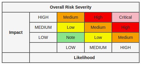 Immutableecosystem The Solidity Based Immutable Ecosystem - Sunset Patterns - Premium 8K Collection