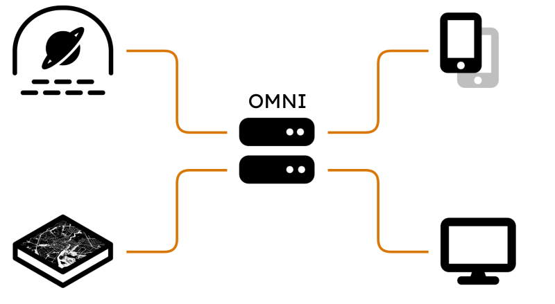 Guides Immvis - Premium Gradient Pattern Gallery - HD