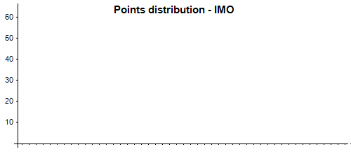 Imo Shortlist 2004 - Best Sunset Designs in HD