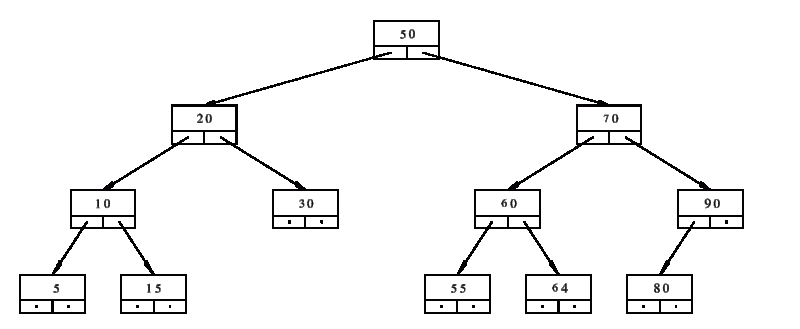 Multiple Trees Codesandbox - Best Dark Designs in Full HD