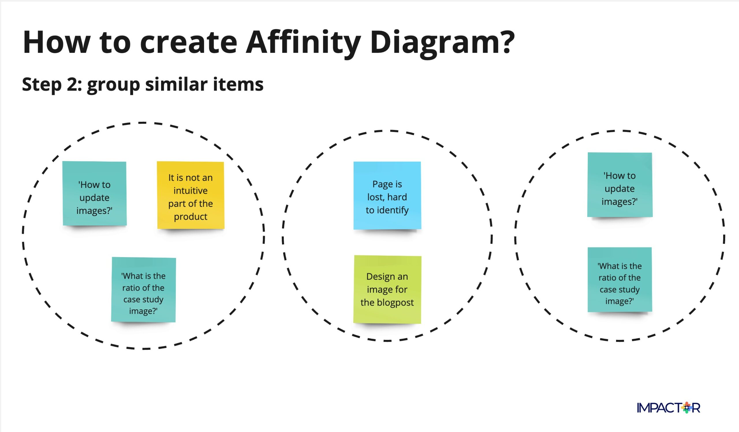 What is affinity diagramming: a comprehensive guide