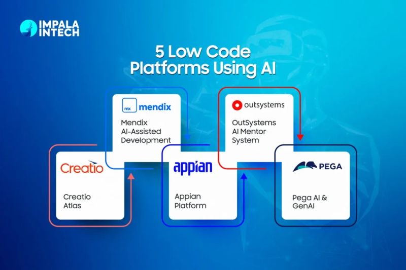 Three Ways Ai And Low Code Application Development Work Together - Gorgeous Landscape Design - Full HD