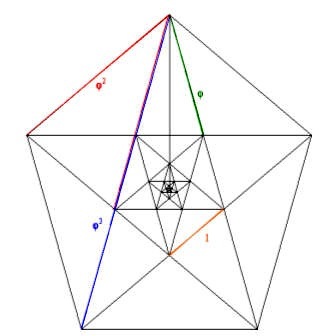 GoldenRatioTriangle4