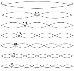 PythHarmonicstrings
