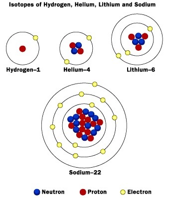 atomorbitslikesPlanets