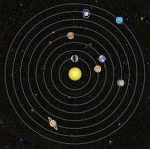 orbitsRoundSolarSystem