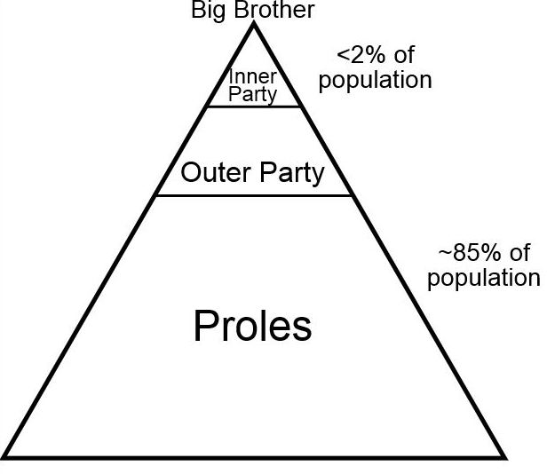 bigbrother