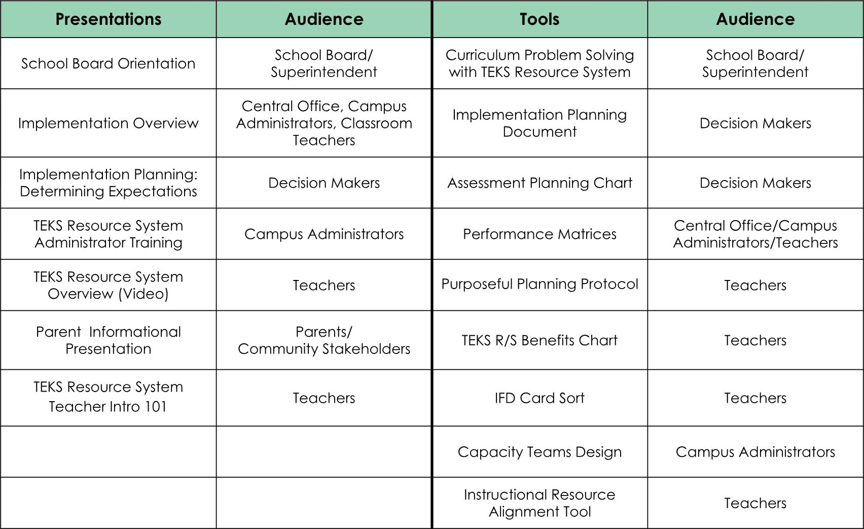 Lesson plans our lesson plans will help students understand inventors and inventions with activities such as inventing a sport, independent research, and using the internet to learn about inventions. Implementing Teks Resource System Support District And Campus Leaders In Their Efforts To Provide A Guaranteed And Viable Curriculum For Their Students