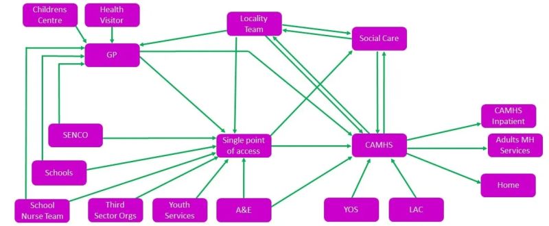 Mapping Personal Pathway - Abstract Image Collection - 4K Quality