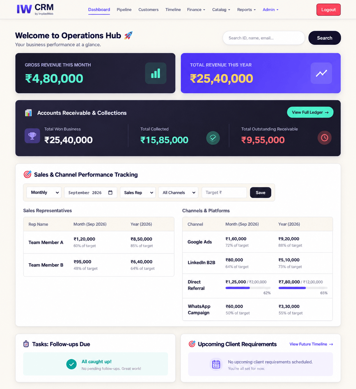 IW CRM Dashboard Interface