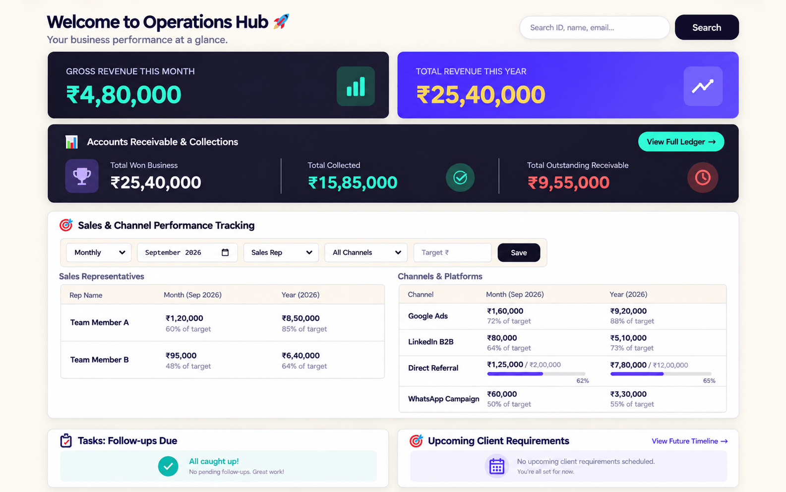 IW CRM dashboard showing revenue, targets and recent activity