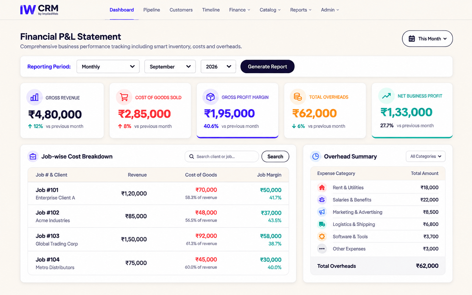 Profit and loss statement in IW CRM