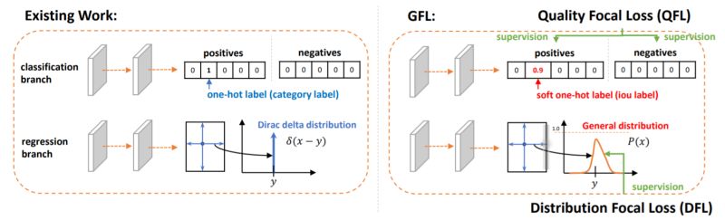 Github Implus Gfocal Generalized Focal Loss Learning Qualified And - Best Space Patterns in Desktop