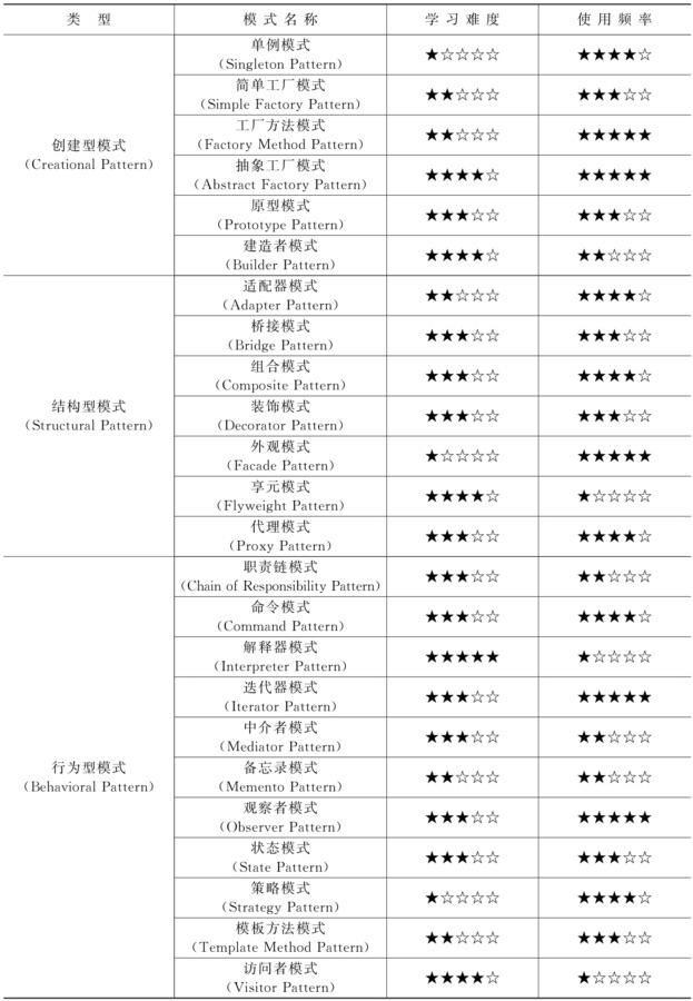 Pattern Hatching Design Patterns Applied By John M Vlissides - Download Premium Abstract Texture | 8K