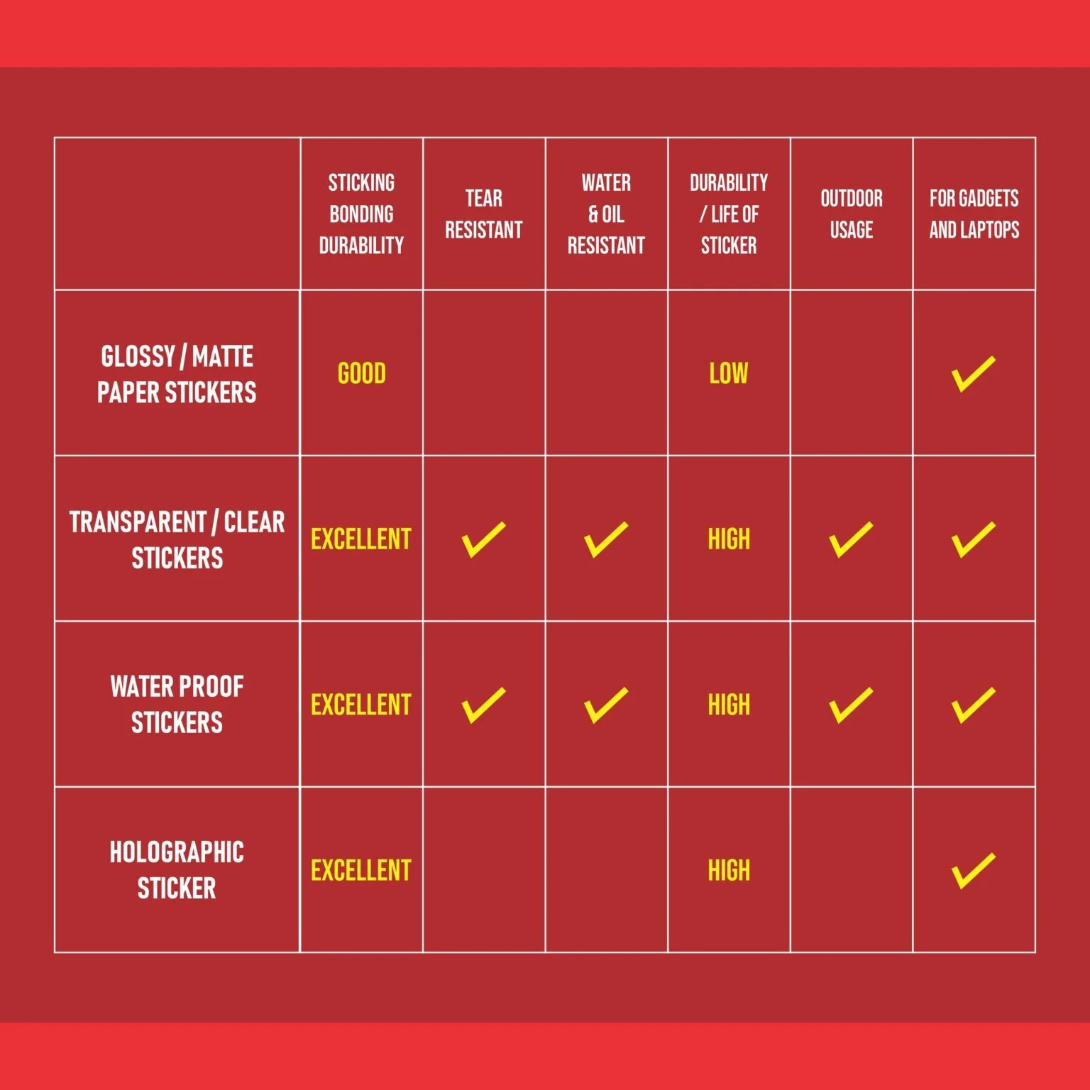 Custom Sticker Impressioncart