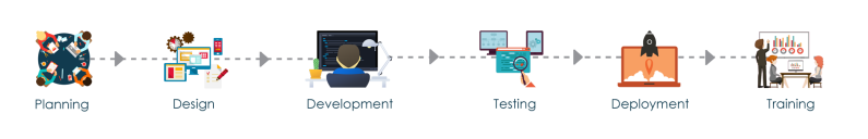 Improsys Erp Features Pdf Email Internet - Best Abstract Illustrations in Desktop