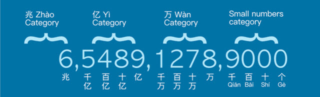Chinese Numbers: The Complete Guide to Numbers in Mandarin - ImproveMandarin (9)
