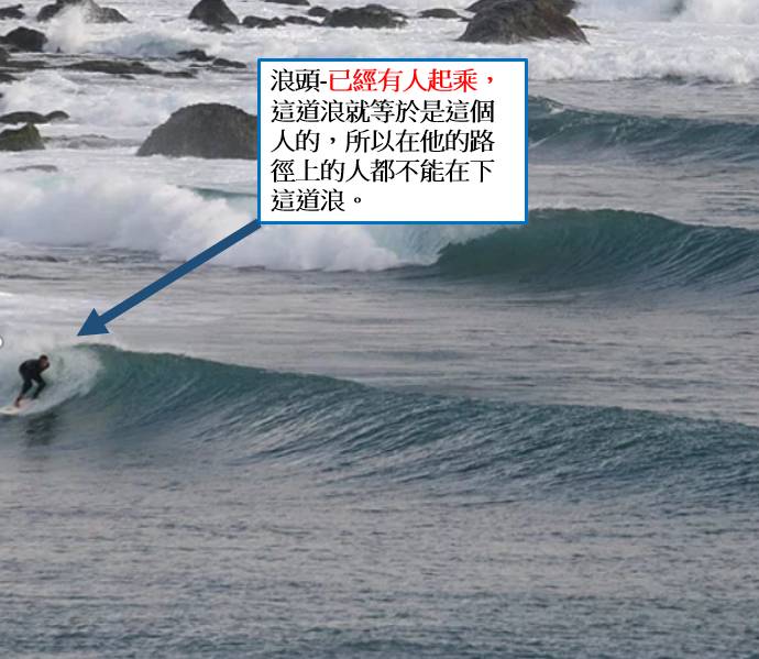 初學者衝浪必備知識