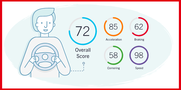 The data it collects is reported to your insurance company. Insurance Archives Page 9 Of 16 Ims