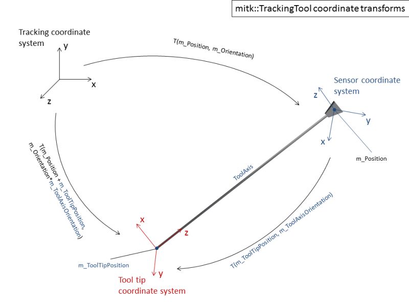 Mitk Igt Mitk Navigationdatatonavigationdatafilter Class Reference - Artistic High Resolution Geometric Images | Free Download