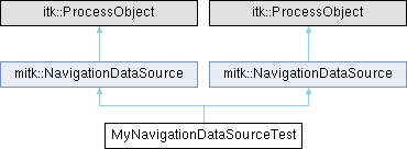 Mitk Igt Mitk Navigationdatatonavigationdatafilter Class Reference - Retina Space Illustrations for Desktop