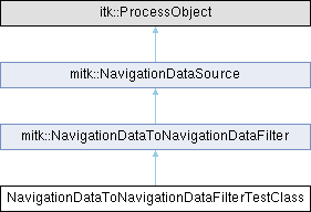 Mitk Igt Clarontooltestclass Class Reference - Premium Gradient Illustration Gallery - Desktop