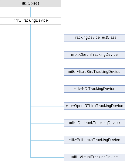 Mitk Igt Clarontooltestclass Class Reference - Download Modern Vintage Illustration | High Resolution