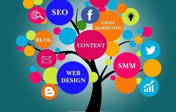 “Unlocking the Multifaceted World of Marketing: Strategies and Techniques for Effective Engagement” | by Galiniostech | Sep, 2023