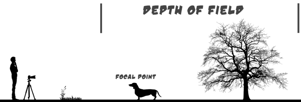 Hyperfocal Distance