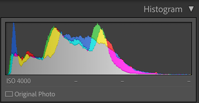 Histogram