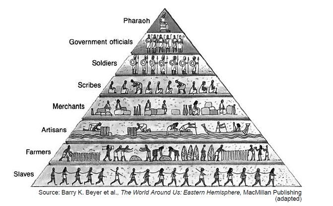 Pyramid Of Death: Who REALLY Runs This World?