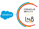 Netsuite Salesforce Integration In8sync Optimized For Netsuite