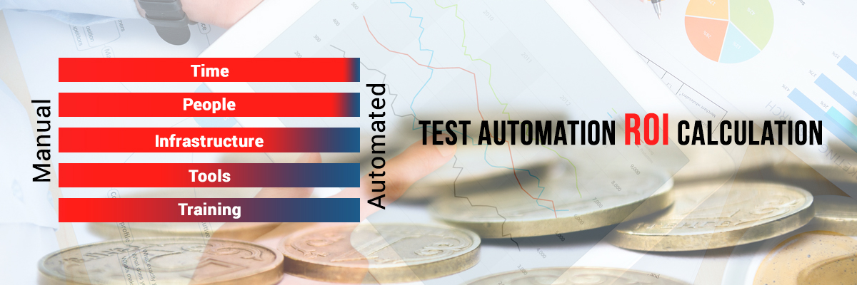 Test Automation ROI calculation InApp