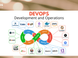 Devops And Cloud Computing Comparing Gcp Vs Aws Vs Azure Inapps