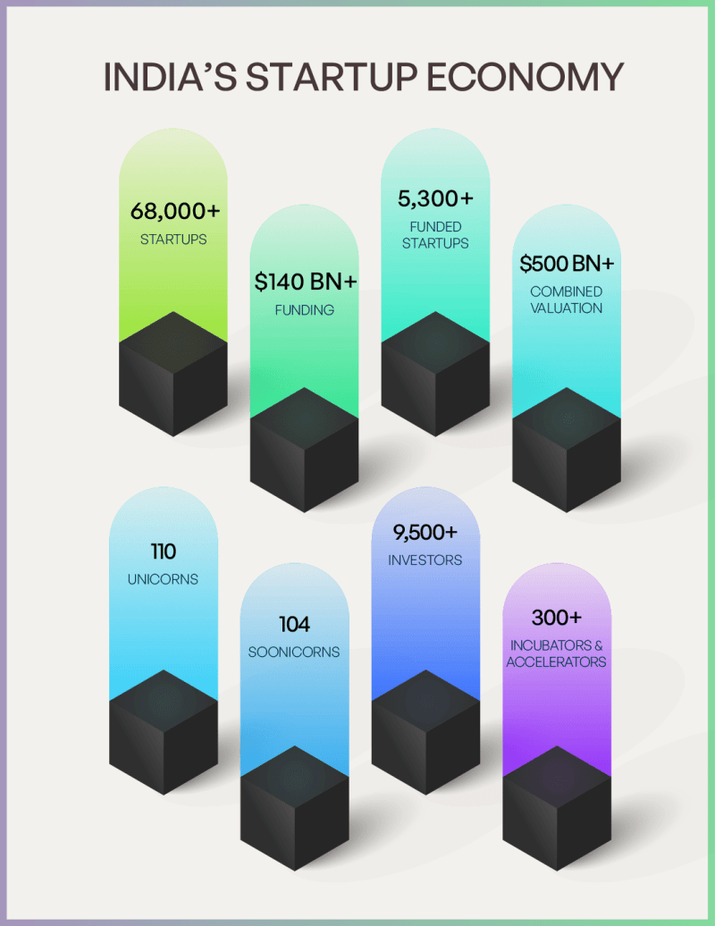 Decoding India S Unicorn Club Report 2023 Inc42 Media - Mountain Picture Collection - Retina Quality
