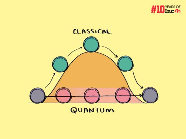 Github Paarth7777 Multiparticle Quantum Tunnelling Simulation - High Quality HD Space Illustrations | Free Download