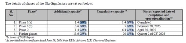 Fact Checking Ola Do Bhavish Aggarwal S Claims Hold Up - Abstract Textures - High Quality Mobile Collection