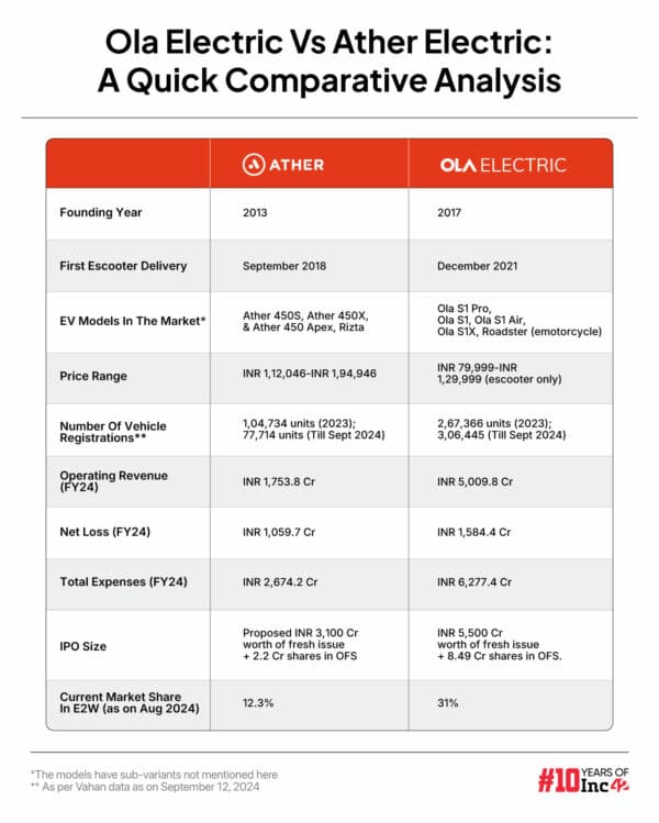 Ola Electric Vs Ather Energy Q1 Fy25 Ev Report Card - 4K Vintage Arts for Desktop