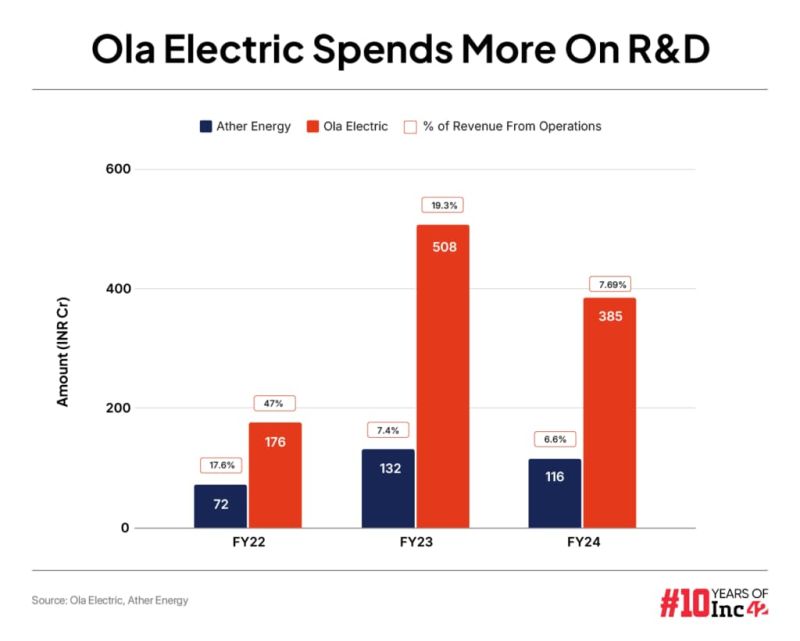 Ather Energy Vs Ola Electric A Battle Of Business Models And - Download Ultra HD Abstract Pattern | Desktop