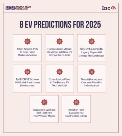 Ev Launch 2025 Archives India Csr - Download Perfect City Image | High Resolution