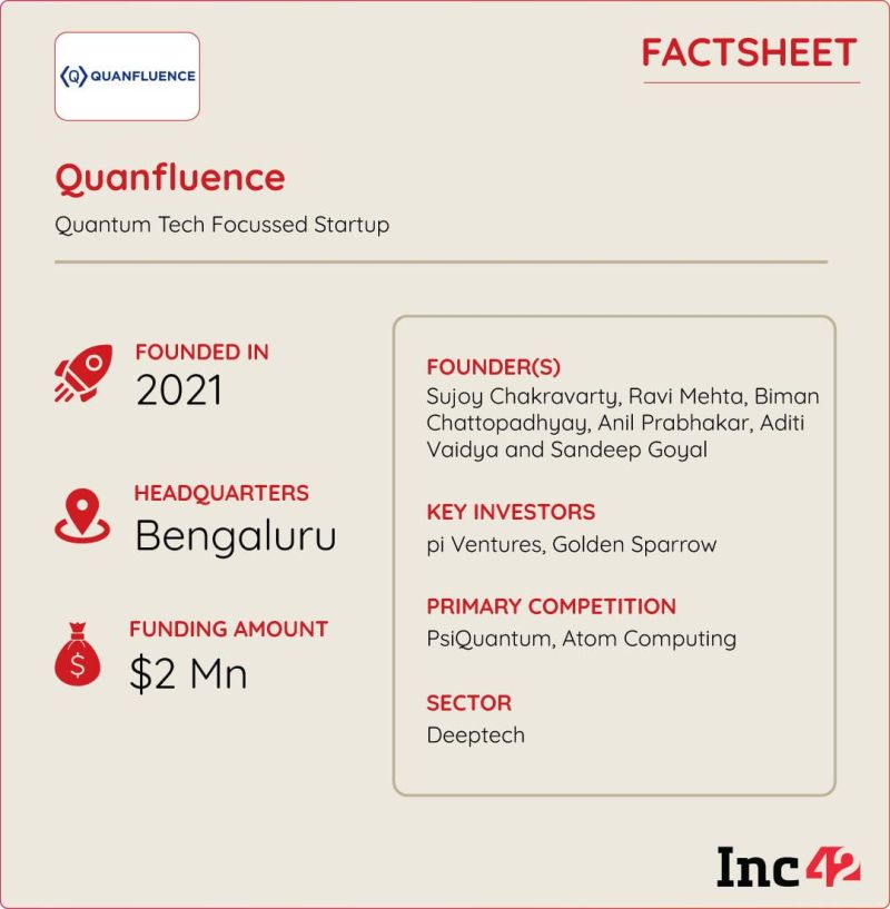 Optical Ising Machine Quanfluence - Premium Space Texture Gallery - Full HD