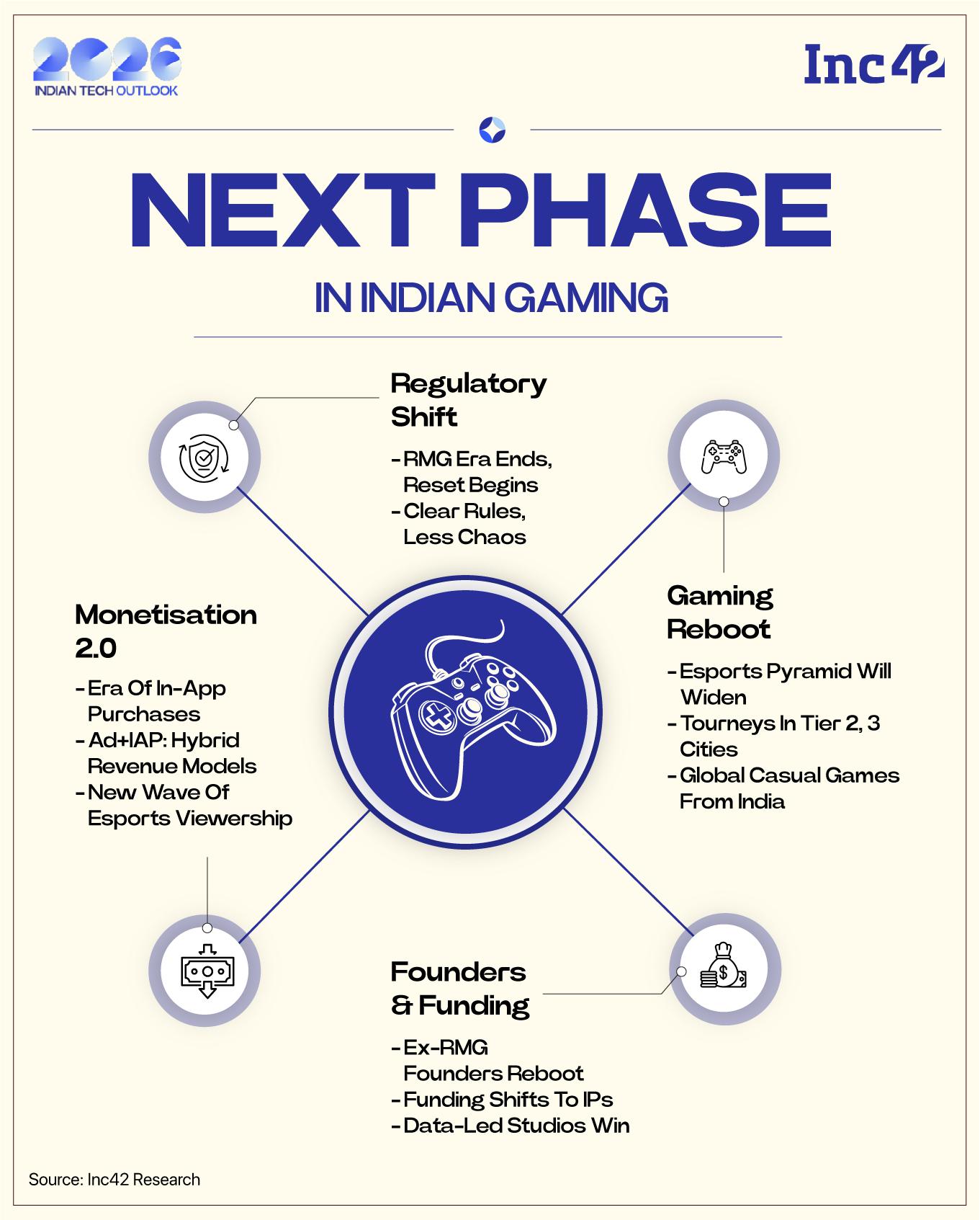 Gaming In 2026 What S In Store In The Post RMG Era Gaming Tech Outlook 2026 G3 