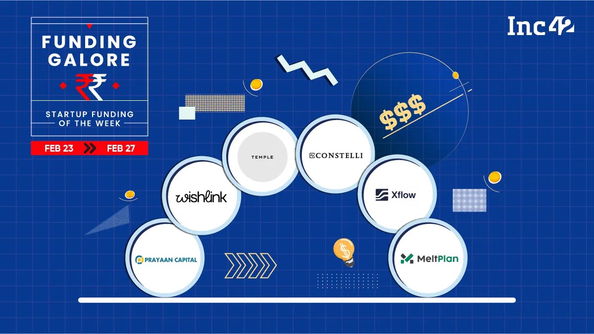 Indian Startup Funding — Startups Raised 0 Mn This Week