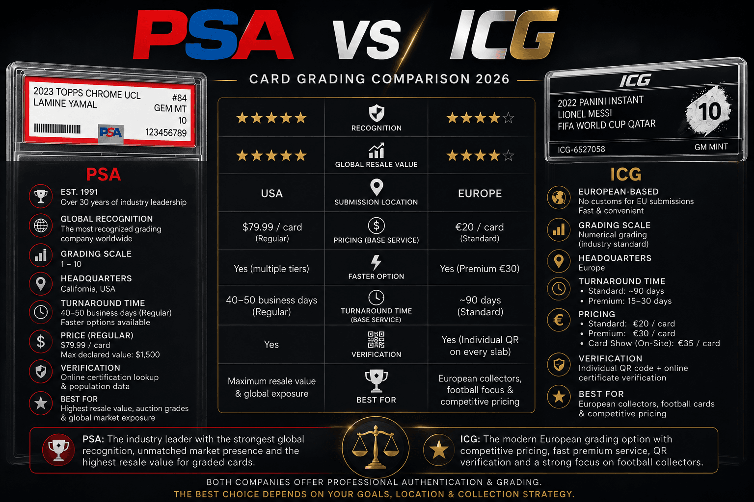 PSA vs ICG